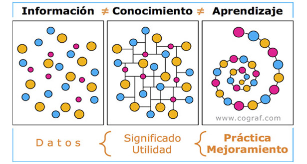 10 Retos Esenciales En La Formación De Empleados