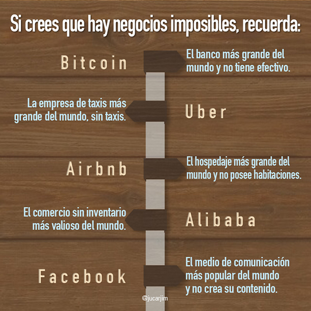 Negocios Que Parecen Imposibles