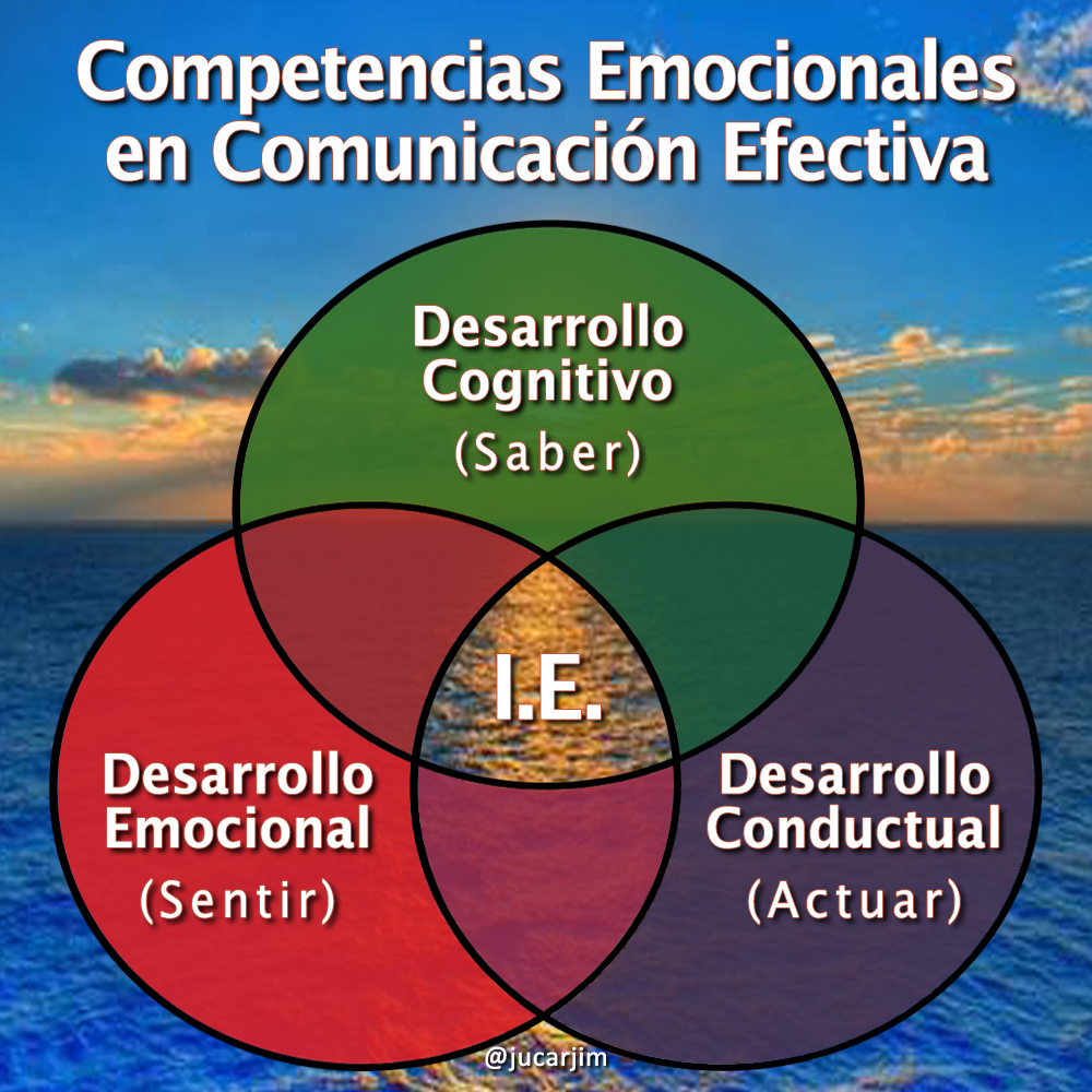 Inteligencia Emocional