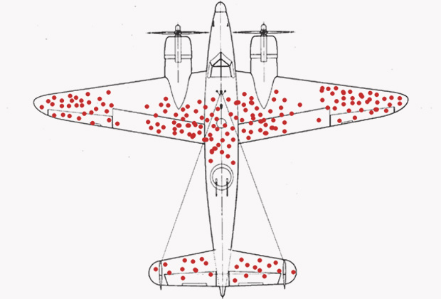 Sesgo Del Sobreviviente: ¿qué Nos Distrae Y Qué Es Esencial En Pandemia?